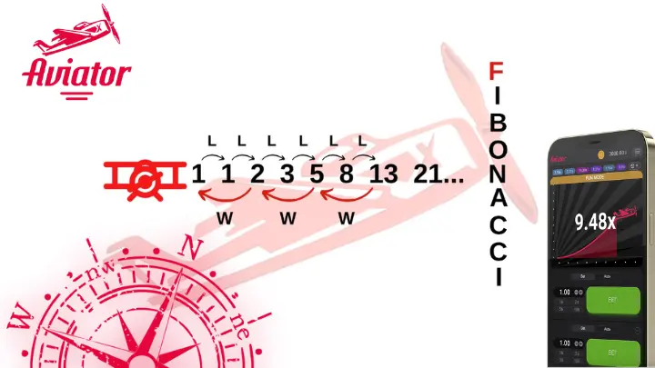 Fibonacci System aviator
